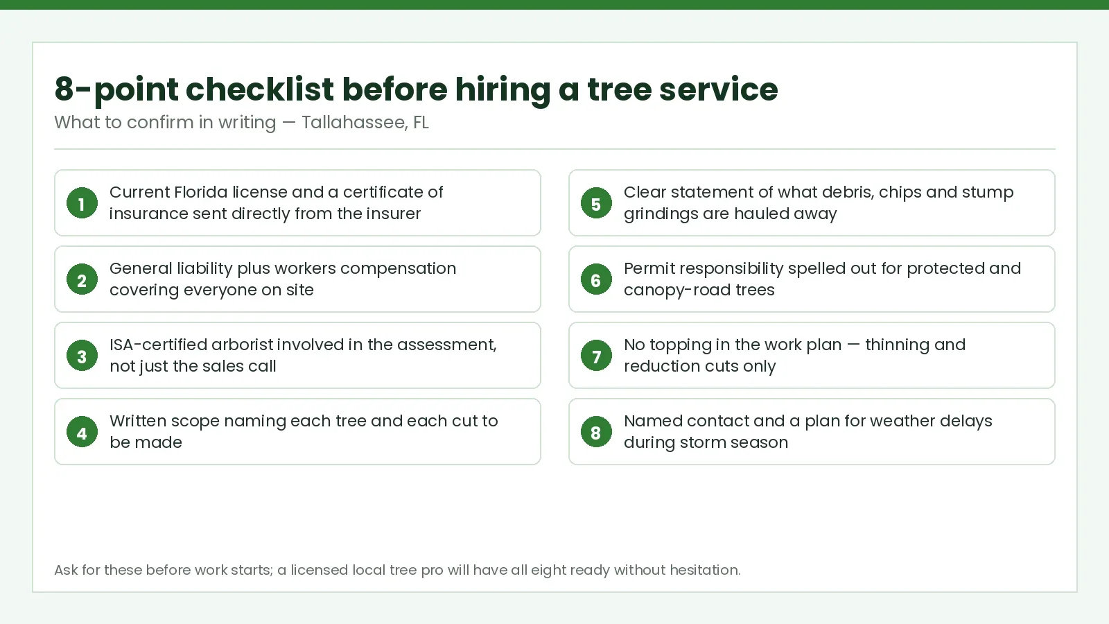 How to Choose a Tree Service in Tallahassee — 8-Point 2026 Homeowner Checklist - Tallahassee Tree Service Eight-point checklist of license, insurance and scope items to confirm before hiring a tree service in Tallahassee, FL