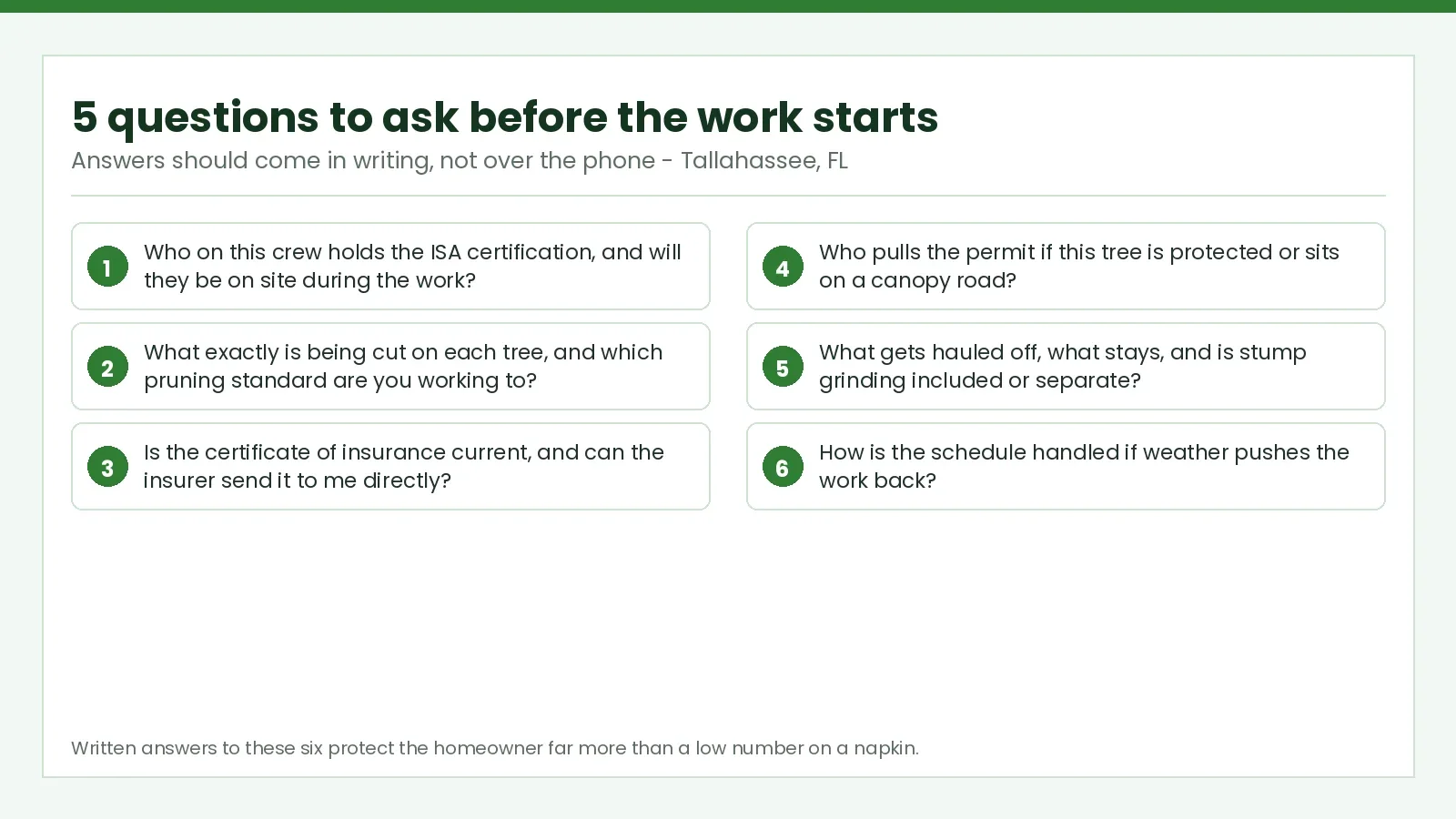 Top 5 Questions to Ask Before Hiring a Tallahassee Tree Service - Tallahassee Tree Service Card listing the questions Tallahassee, FL homeowners should ask a tree service in writing before work starts